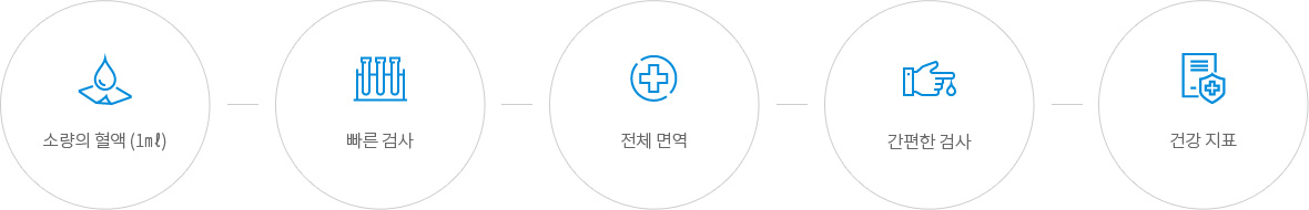 NK 세포 활성도 검사의 장점 : 소량의 혈액 (1㎖), 빠른 검사, 전체 면역, 간편한 검사, 건강 지표